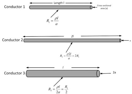 conductor length resistance | Electrical Academia