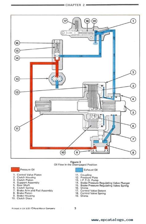 Ford 5000 Tractor Hydraulic System Diagram