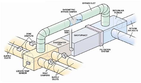 Hvac Ductwork Diagram