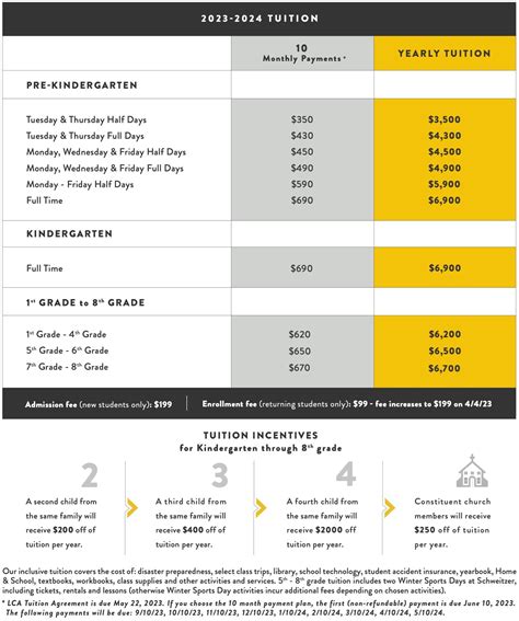 Tuition & Fees — Lake City Academy