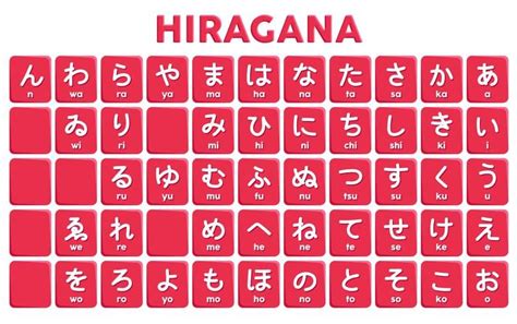 Alfabeto Hiragana Hiragana Alphabet, Alphabet Latin, Michael Smith ...