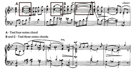 Tied Notes In Music Notation - What are they? - Phamox Music