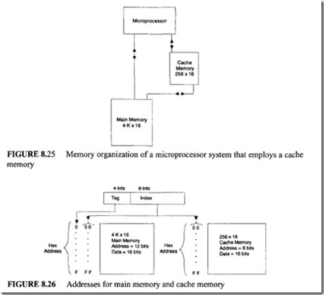 8051 microcontrollers: Cache Memory Organization