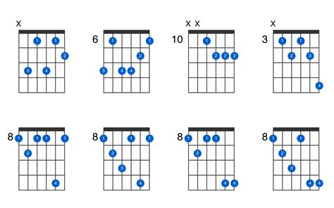 C minor 7th flat 5 guitar chord - GtrLib Chords