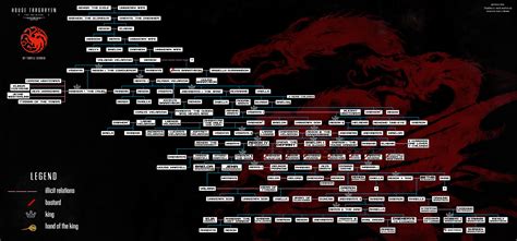 1000+ ideas about Targaryen Family Tree on Pinterest | Game of thrones ...