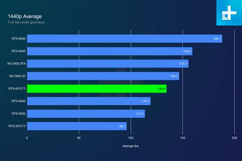 Nvidia RTX 4070 Ti review: not the GPU you're looking for | Digital Trends