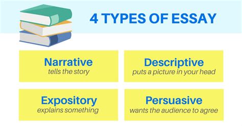 4 Outstanding Types of Essay Writing Styles – Helpful Guidelines