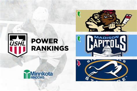 2023-24 USHL Power Rankings No. 11: Trade acquisitions pay off and ...