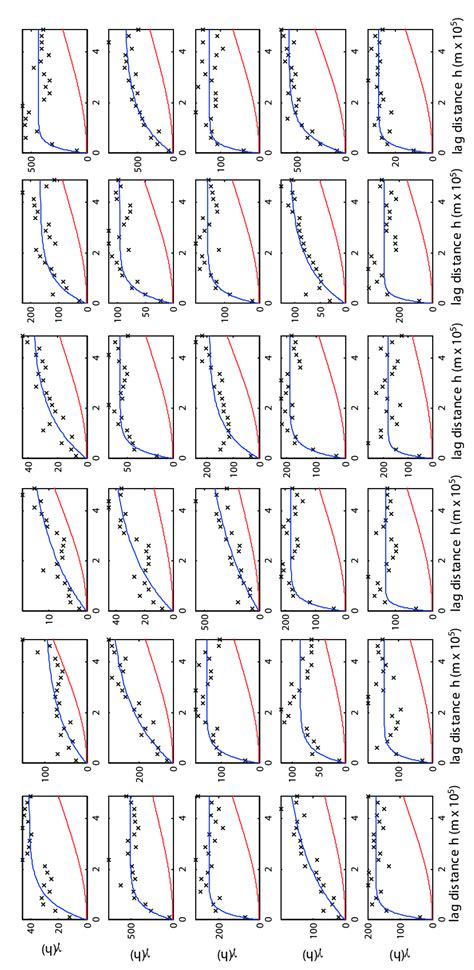 16.: Daily theoretical variograms for satellite-Block Kriging estimate ...