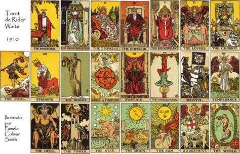 Historia del Tarot y los arcanos mayores — ixcheltarot