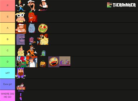 Pizza Tower Characters (Main and Bosses only) Tier List (Community ...