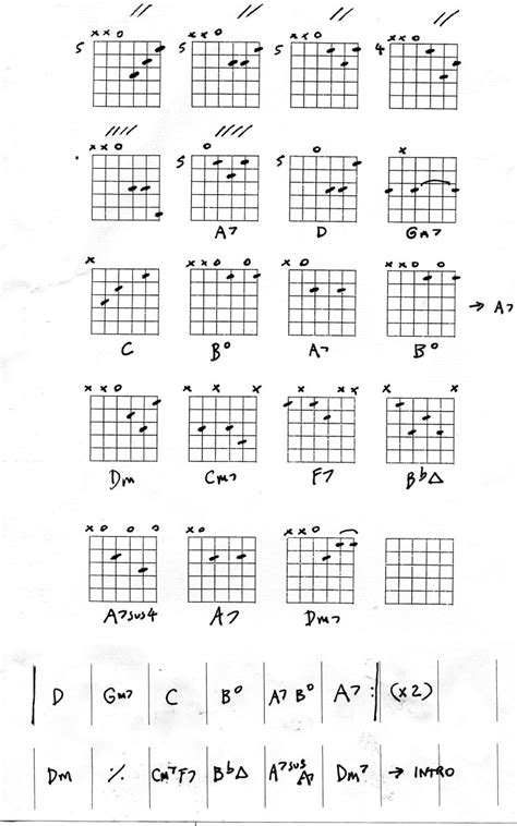 Guitar Chords and the Beatles - HubPages