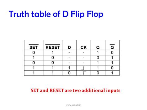 PPT - Flip Flop PowerPoint Presentation, free download - ID:5878932