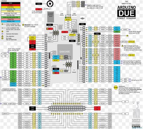 Arduino Mega Pinout Diagram Arduino Arduino Board Arduino Projects | Images and Photos finder