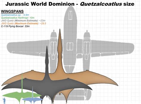 Jurassic world Quetzalcoatlus size | Jurassic Park | Know Your Meme