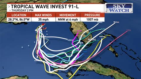 First named storm of 2023 hurricane season may be brewing in Gulf of Mexico