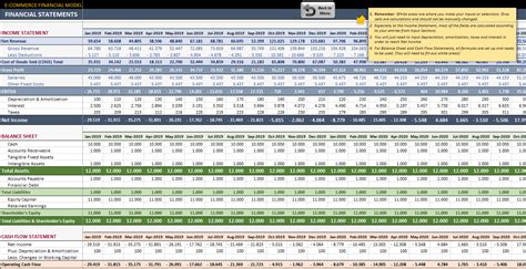 Ecommerce Financial Model Excel Template | SaaS Financial Plan Sheet