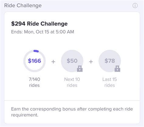 Los Angeles Ride Challenge - Does This Mean They Expect Me to Complete ...