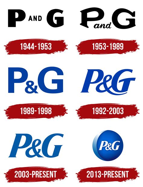 P&G Logo, symbol, meaning, history, PNG, brand