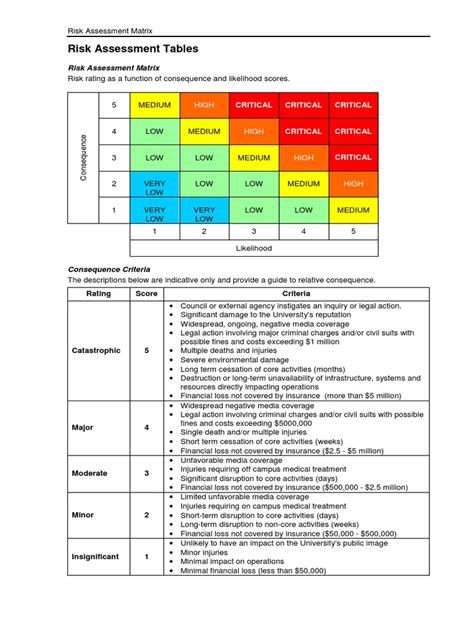 Free Risk Assessment Matrix Template