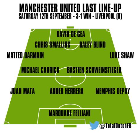 EUROPEAN SCOUTING REPORT: Manchester United