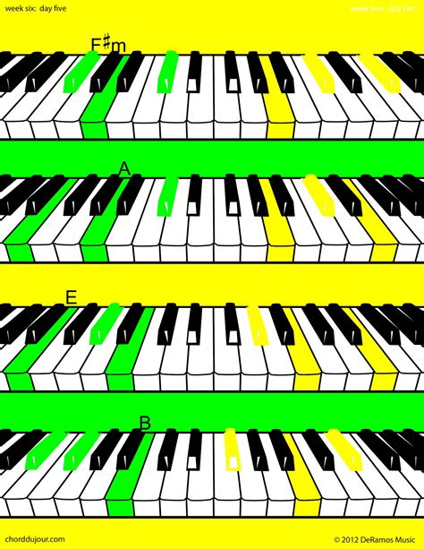 Chord du Jour: Four Chords for #Piano / Four #Chords for #Guitar