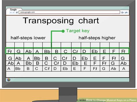 3 Ways to Change Musical Keys on a Piano - wikiHow