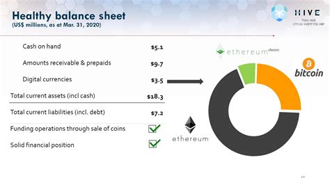 Bitcoin Investment Strategy Redux | Seeking Alpha