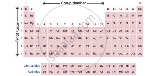 Modern Periodic Table Class 11 : An Atom With Atomic Number 21 Belongs ...