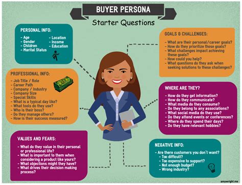 42 Buyer Persona Questions to Inspire Your Research