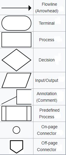 Terminal Symbol In Flowchart - Chart Examples