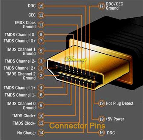 My Hobby: HDMI Connector Pinout