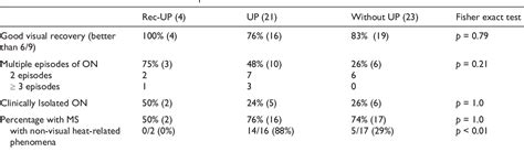 Table 1 from The time course and phenotype of Uhthoff phenomenon ...