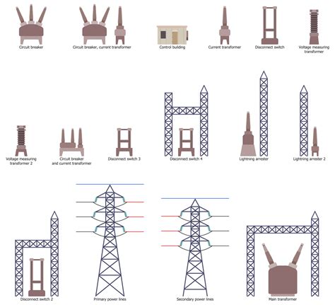 Electrical Substation Diagram