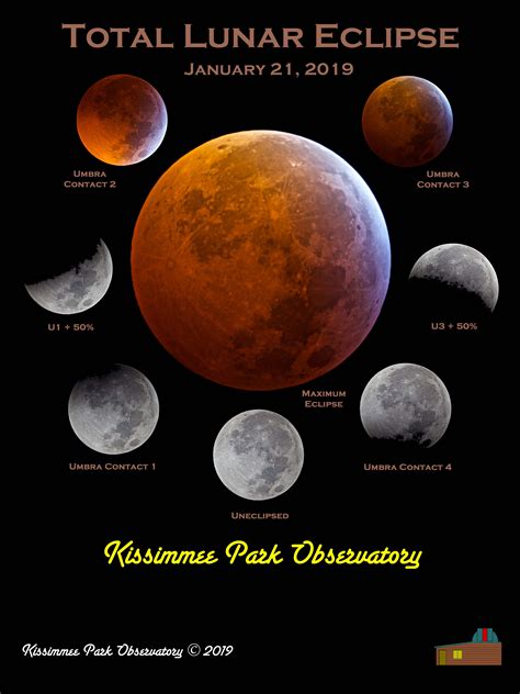 20+ Eclipse Lunar PNG - Free Backround
