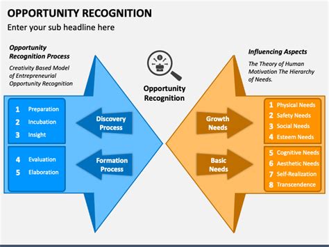 Opportunity Recognition PowerPoint and Google Slides Template - PPT Slides