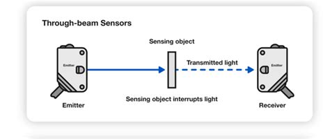 Diffused, through-beam and retroreflective photoelectric sensor - what's the difference?