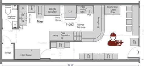 Restaurant Kitchen Equipment Layout