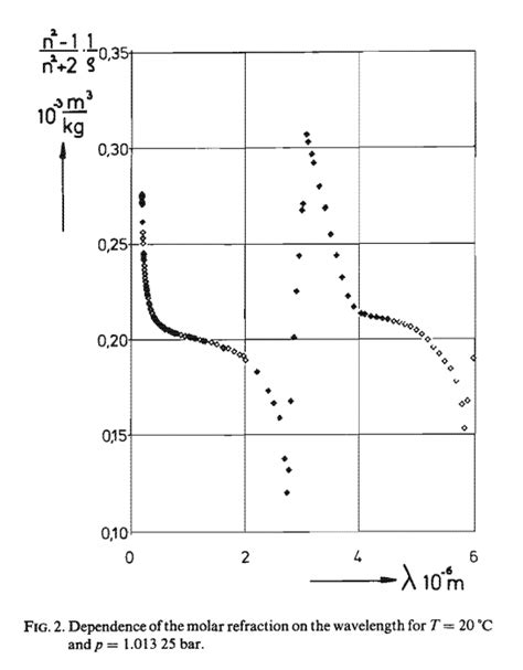 optics - Refractive index as a function of concentration of sugar ...