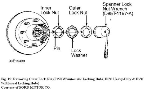 F250 Front Hub Assembly Diagram