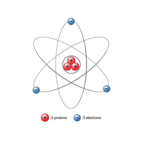 Lithium Atom Photograph by Science Photo Library - Fine Art America