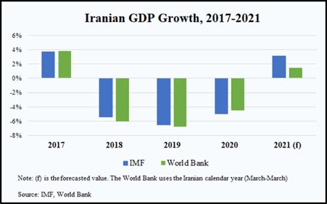 Eurasia Group | Iran's economy in 2020