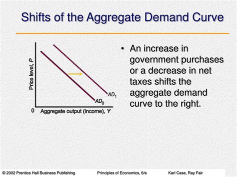 PPT - Aggregate Demand, Aggregate Supply, and Inflation PowerPoint Presentation - ID:393018