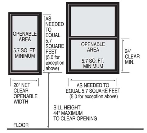 WHAT ARE EGRESS WINDOWS?