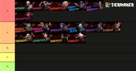 DNF Duel Tier List (Community Rankings) - TierMaker