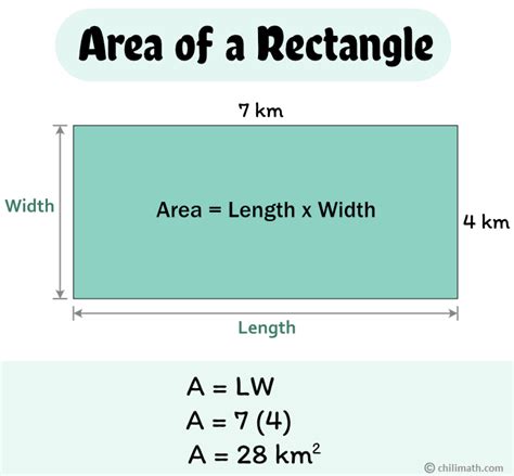 Area of Rectangle - Definition, Formula & Examples | ChiliMath