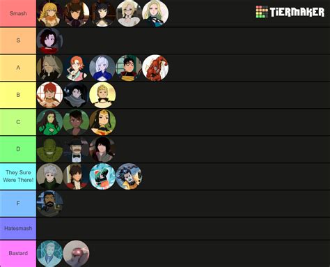 Justice League x RWBY Characters Tier List (Community Rankings) - TierMaker