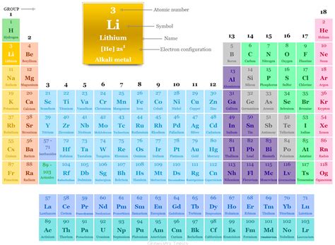 Lithium On The Periodic Table