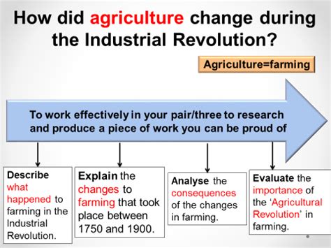 The Agricultural Revolution | Teaching Resources