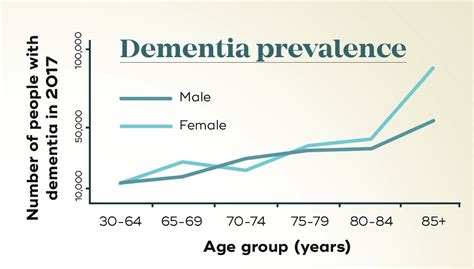 Diabetes And Dementia Risk - DiabetesWalls